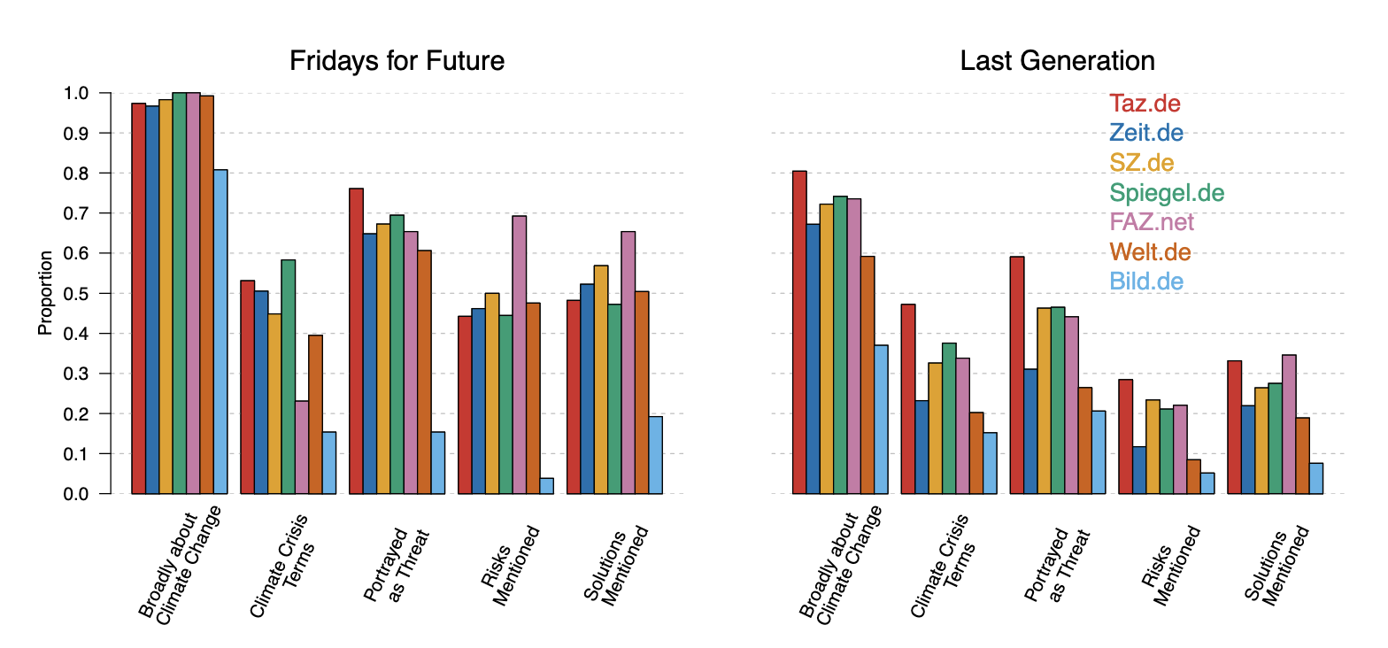German climate activist coverage main figure